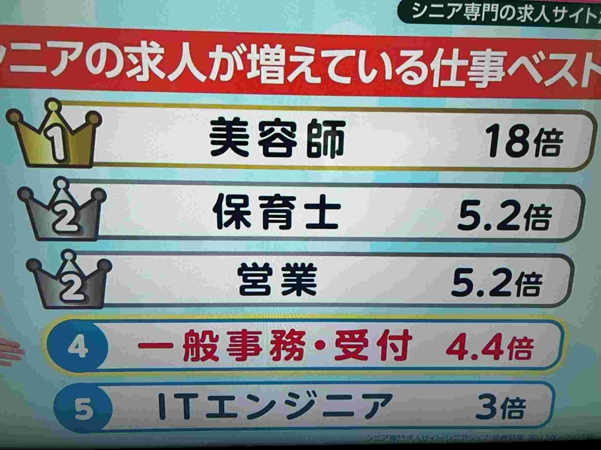 年金世代の働き方