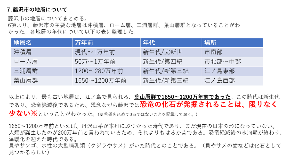 小3娘の自由研究 化石 をまとめておく 前編 やべべのべ 35歳リーマンの独り言