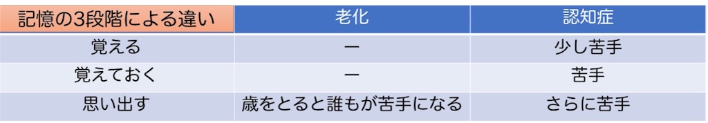 f:id:tami0525:20180509075555j:image f:id:tami0525:20180509075555j:image