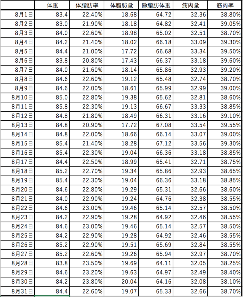 f:id:tami0525:20180910000302p:plain f:id:tami0525:20180910000302p:plain