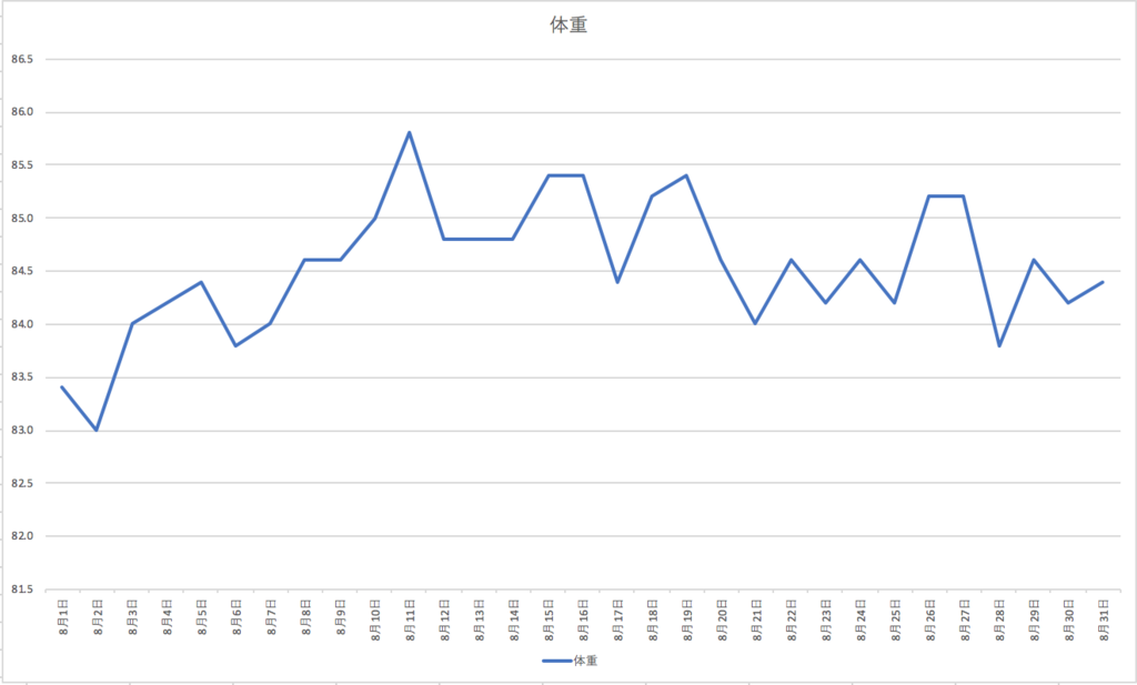 f:id:tami0525:20180910000515p:plain f:id:tami0525:20180910000515p:plain