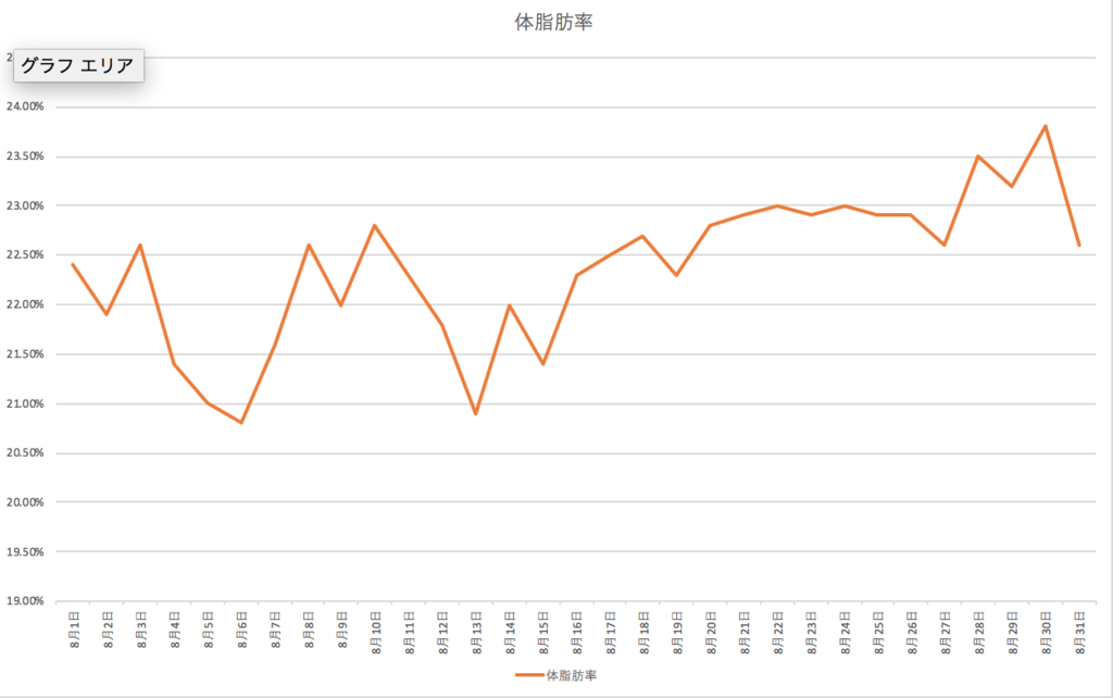 f:id:tami0525:20180910000538p:plain f:id:tami0525:20180910000538p:plain