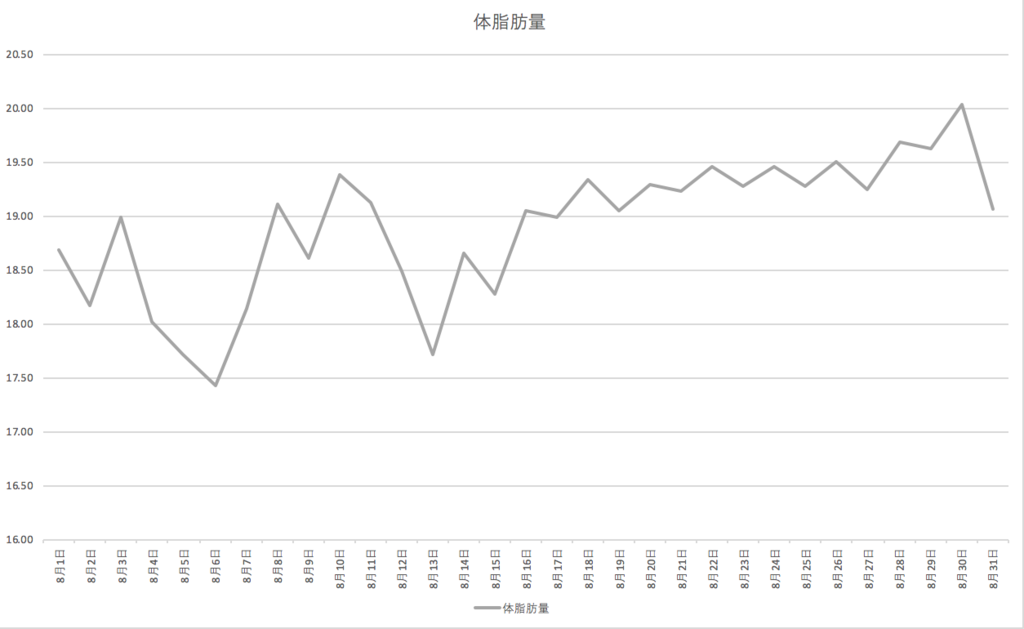 f:id:tami0525:20180910000613p:plain f:id:tami0525:20180910000613p:plain