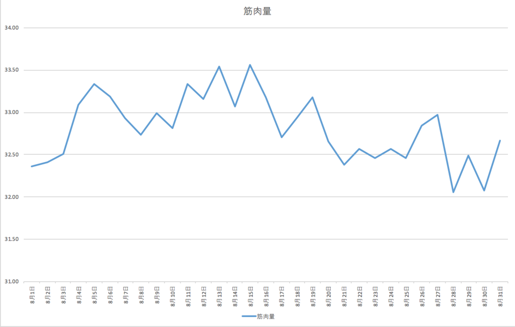 f:id:tami0525:20180910000629p:plain f:id:tami0525:20180910000629p:plain