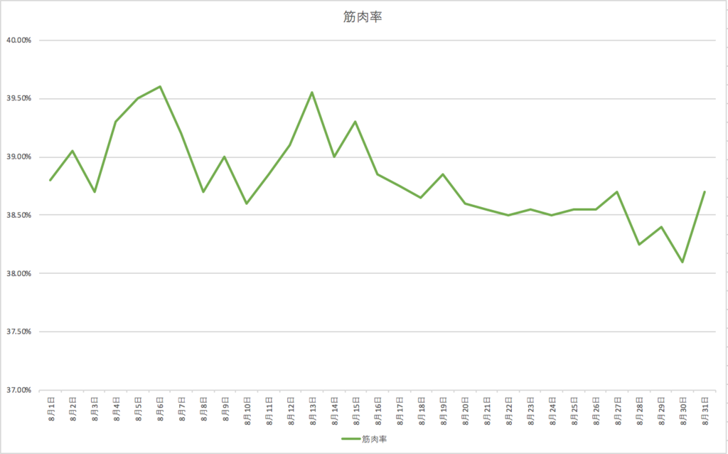 f:id:tami0525:20180910000643p:plain f:id:tami0525:20180910000643p:plain