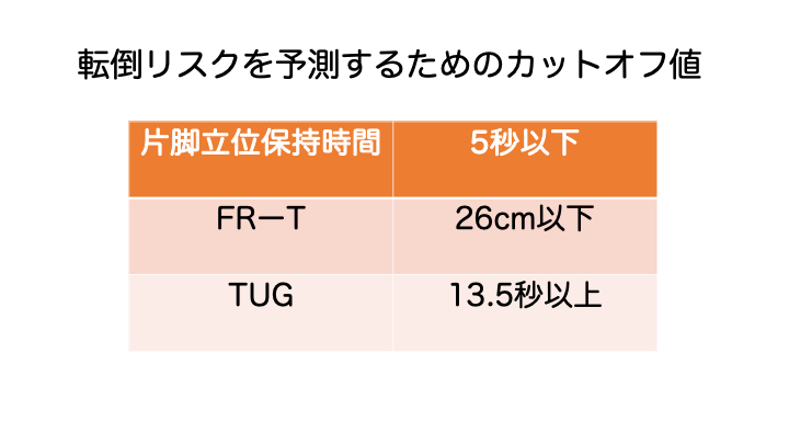 転倒リスクを予測するためのカットオフ値