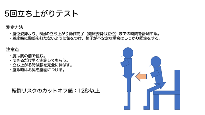 5回立ち上がりテスト