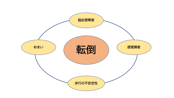 老年症候群 転倒の要因