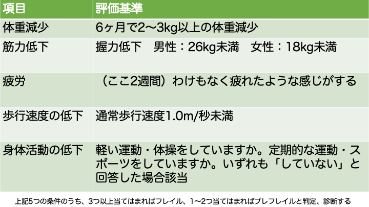 J-CHS基準