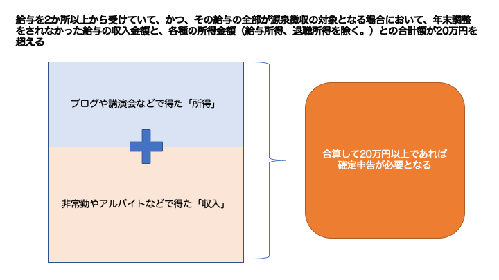 理学療法士の副業に必要な知識