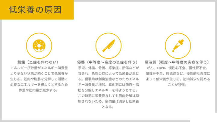 低栄養の原因