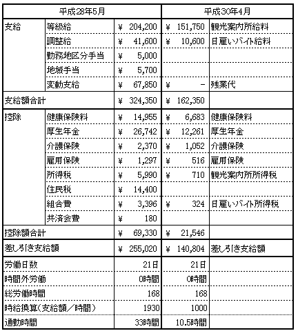 f:id:tamikiti67:20180921205131p:plain