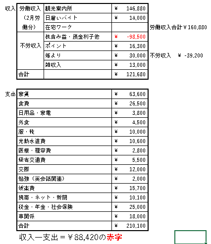 f:id:tamikiti67:20190330201135p:plain f:id:tamikiti67:20190330201135p:plain