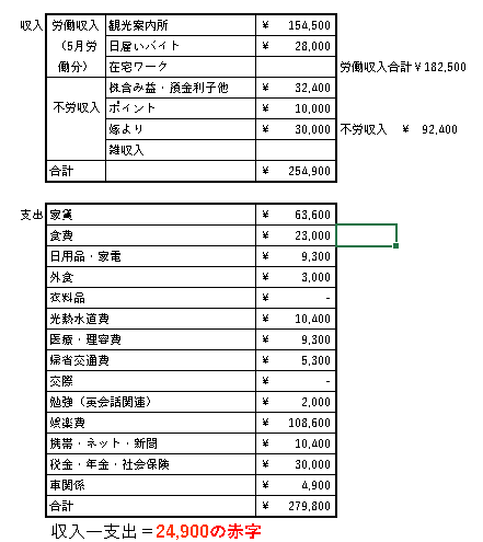 f:id:tamikiti67:20190629210448p:plain f:id:tamikiti67:20190629210448p:plain