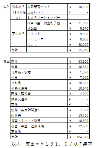 f:id:tamikiti67:20200430183741p:plain