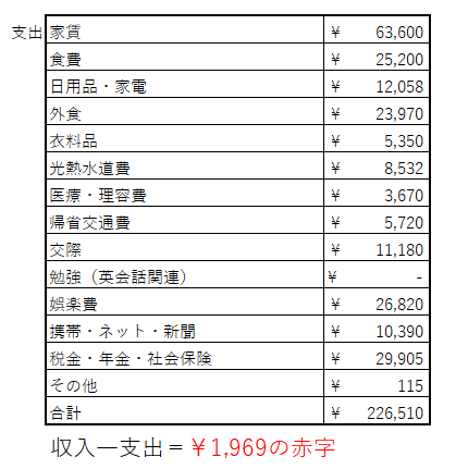f:id:tamikiti67:20200731210142p:plain f:id:tamikiti67:20200731210142p:plain