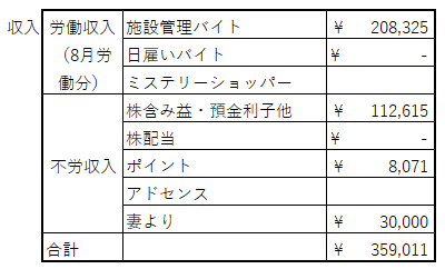 f:id:tamikiti67:20200930211410p:plain f:id:tamikiti67:20200930211410p:plain