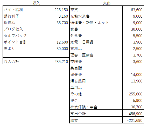 f:id:tamikiti67:20210930213658p:plain