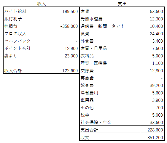 f:id:tamikiti67:20220130204058p:plain