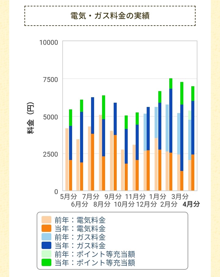 f:id:tamikiti67:20220427222943j:image