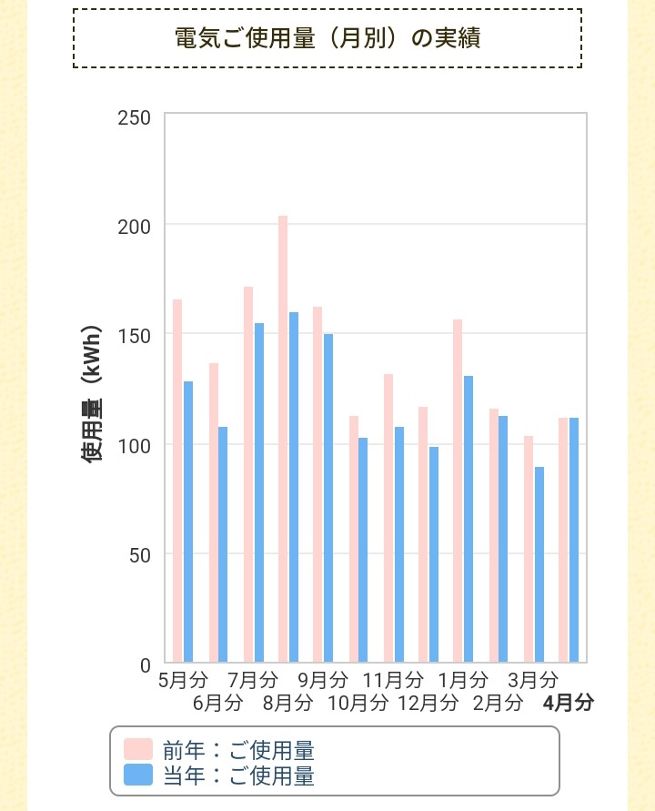 f:id:tamikiti67:20220427223046j:image