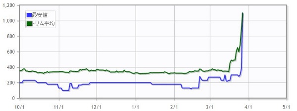 mtg高騰 通りの悪霊くんと外科的摘出の高騰ぶりにおpp おっぱげた 死の影アグロの功労者 市場から去る デブガラク兄貴のmtgブログ mtg高騰 通りの悪霊くんと外科的摘出の高騰ぶりにおpp おっぱげた 死の影アグロの功労者 市場から去る デブガラク兄貴のmtgブログ