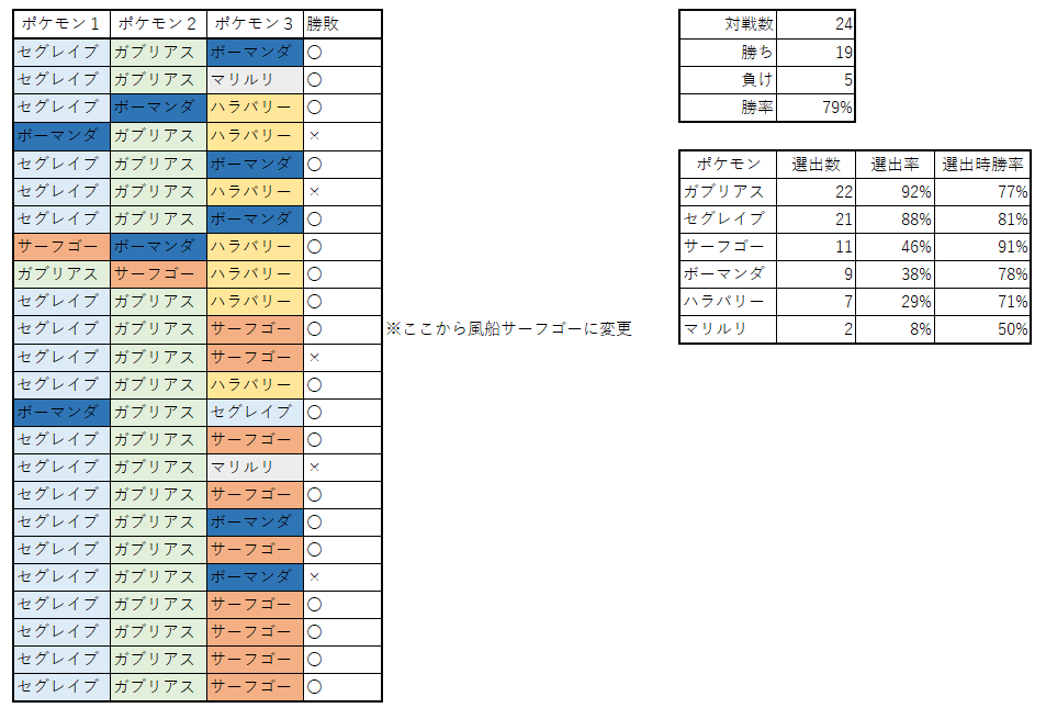 セグレイブ