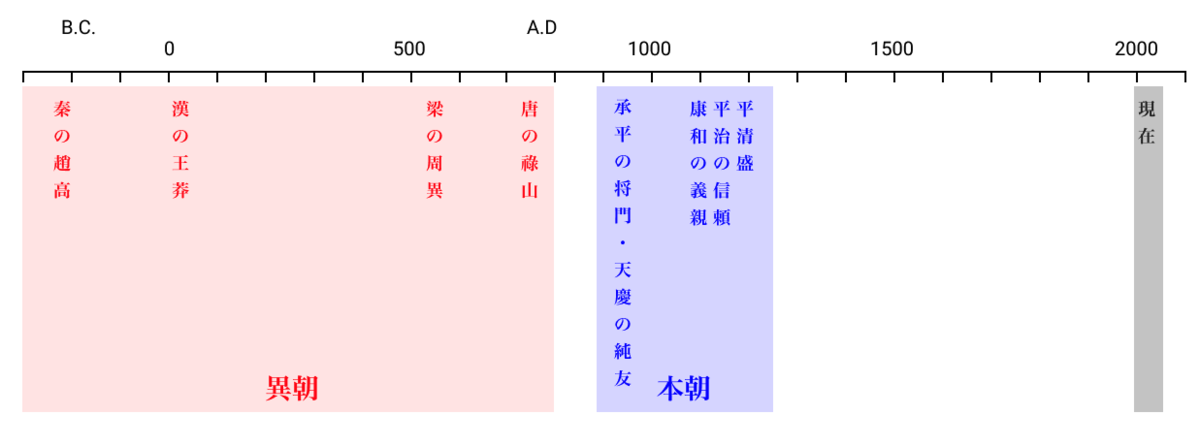 f:id:tamoriinu_3:20220211221638p:plain