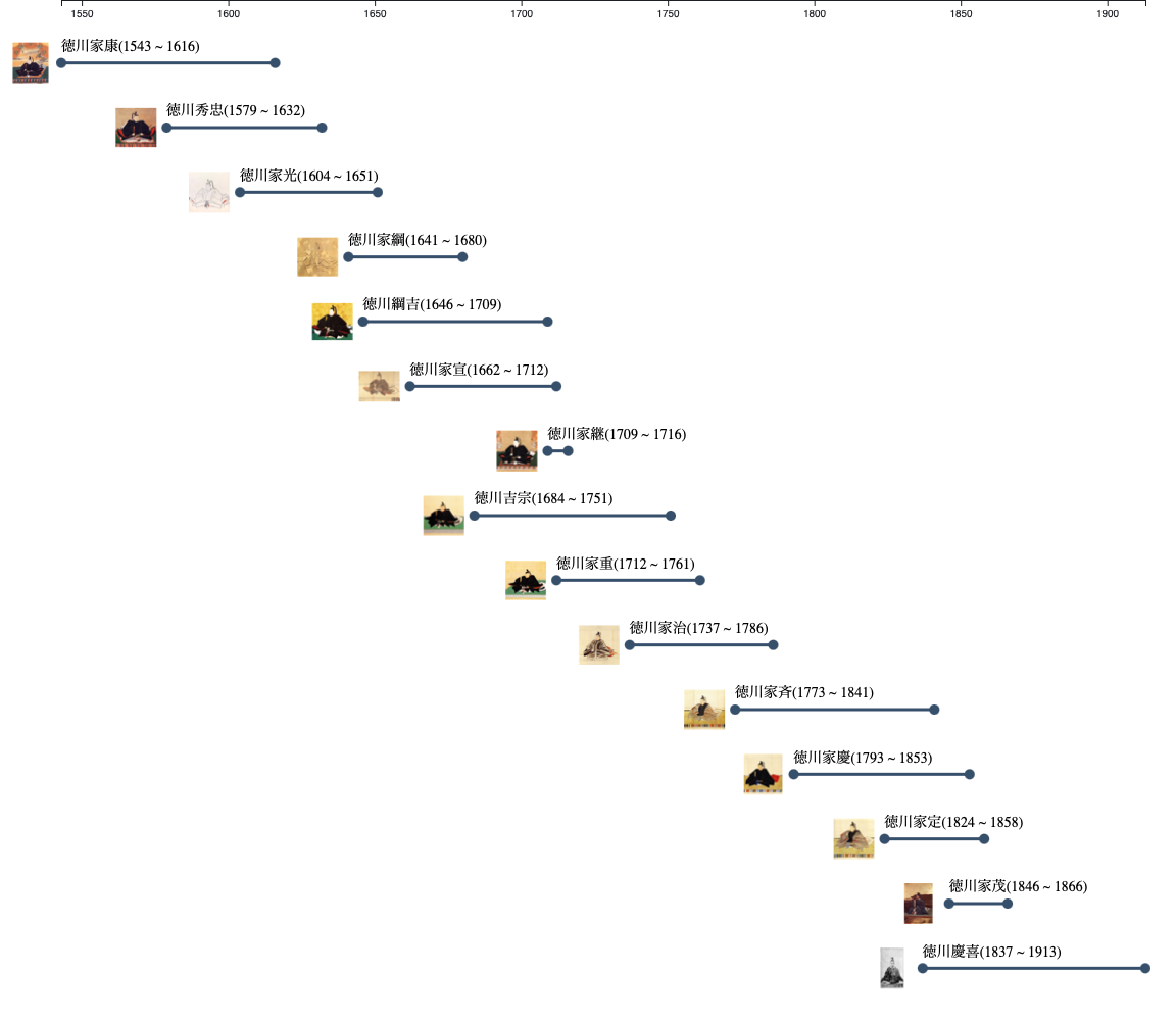 f:id:tamoriinu_3:20220224010158p:plain