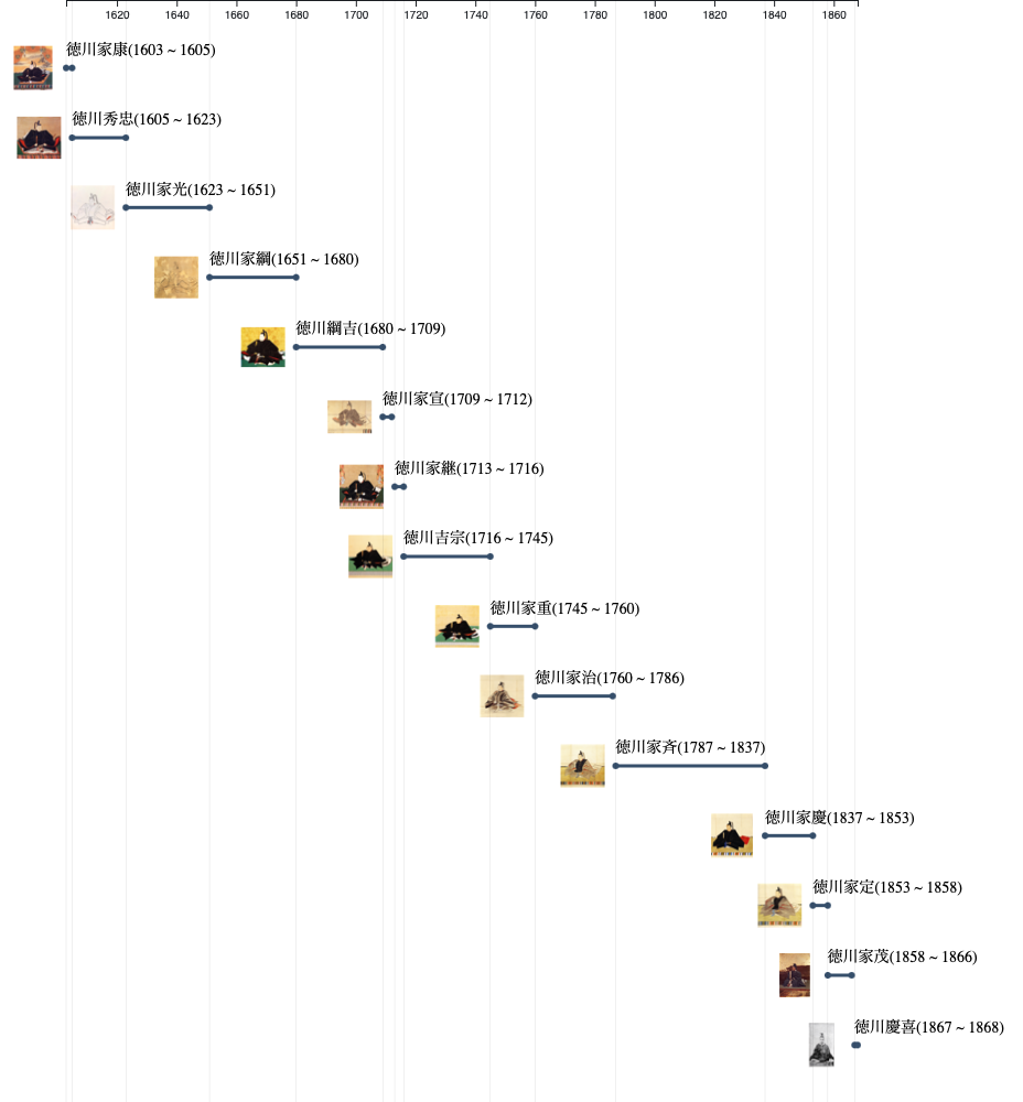 f:id:tamoriinu_3:20220224010230p:plain