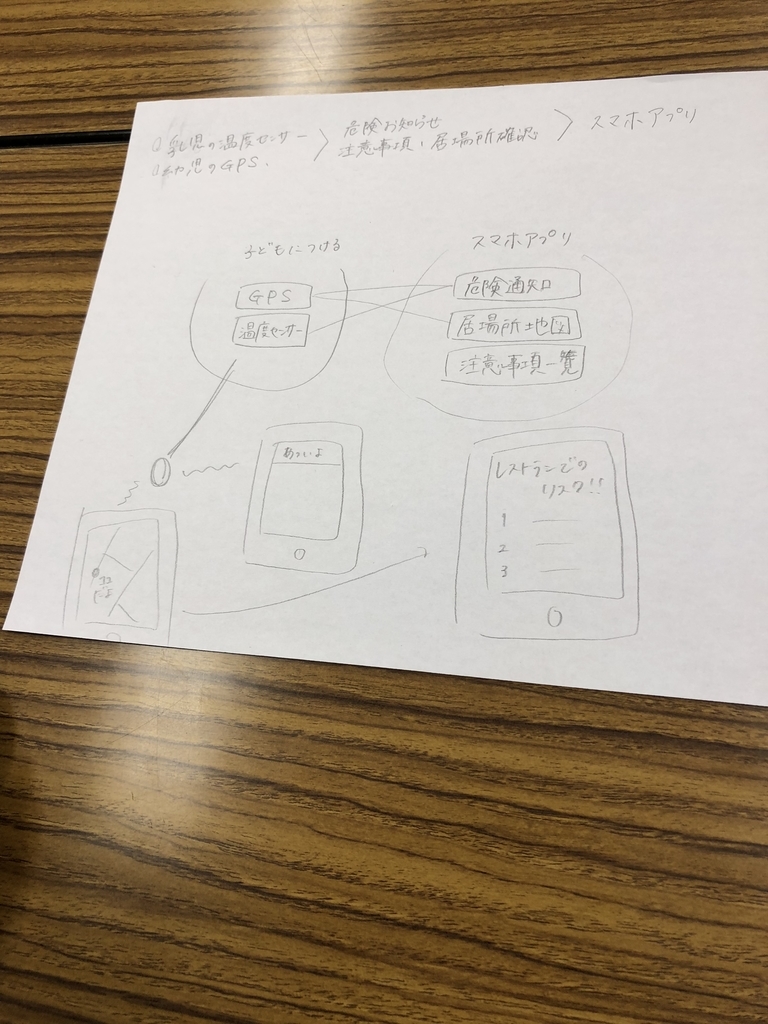 f:id:tamukenkun:20181024122704j:plain f:id:tamukenkun:20181024122704j:plain