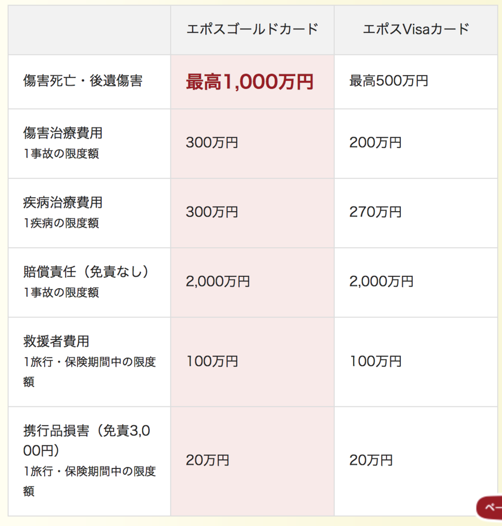 海外旅行のクレジットカードは、年会費無料のエポスカードがあれば大丈夫です。保障内容が手厚いことで知られてます。 -  団地で暮らす旅好きミニマリスト｜田村美葉