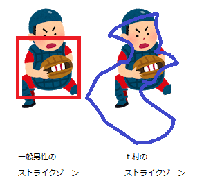 f:id:tamura_ka:20190429133337p:plain f:id:tamura_ka:20190429133337p:plain