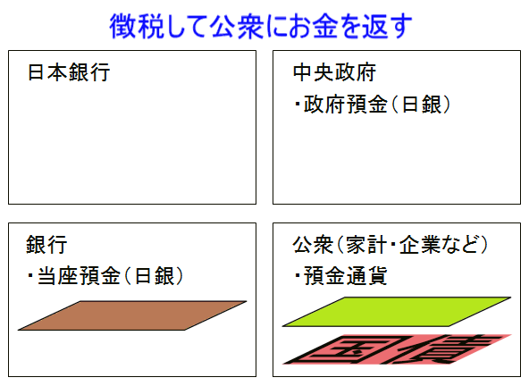 政府が 本当に 借金を返すとどうなるか 経済学を疑え