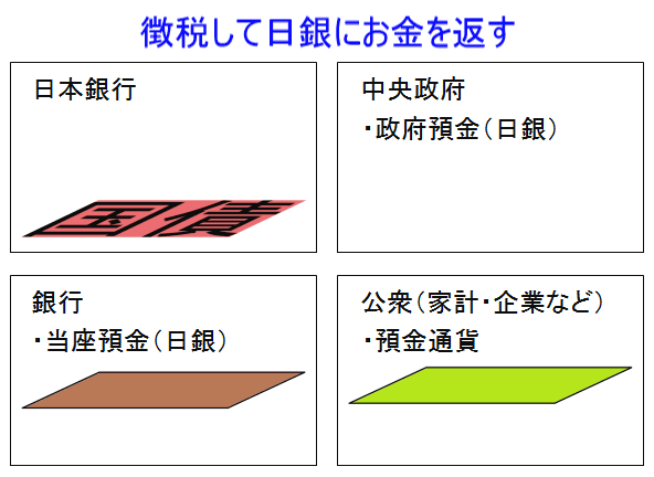 政府が 本当に 借金を返すとどうなるか 経済学を疑え