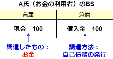 f:id:tamurin7:20200826133720p:plain