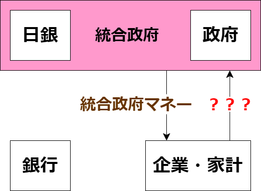 f:id:tamurin7:20201227222644p:plain