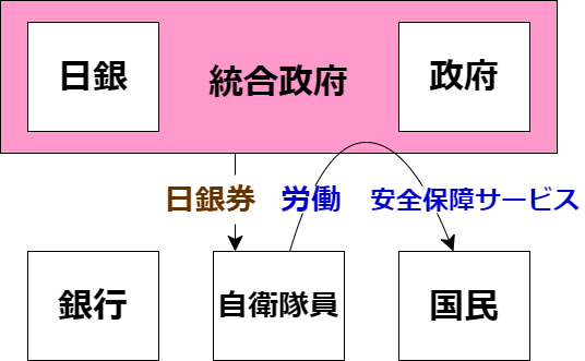 f:id:tamurin7:20201227223900p:plain