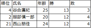 f:id:tamuten310:20200307212151p:plain f:id:tamuten310:20200307212151p:plain