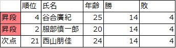 f:id:tamuten310:20200307213933p:plain f:id:tamuten310:20200307213933p:plain