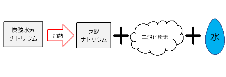 f:id:tamy9507:20210214094931p:plain