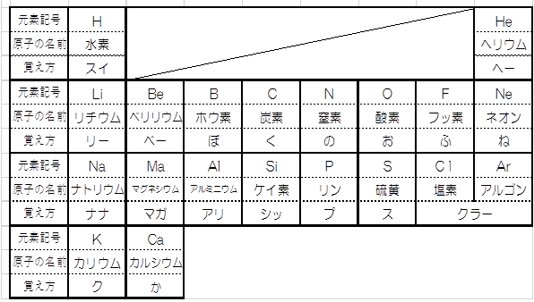 f:id:tamy9507:20210221015508p:plain