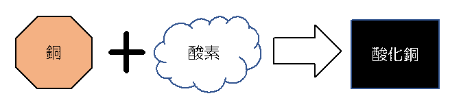 f:id:tamy9507:20210301002053p:plain