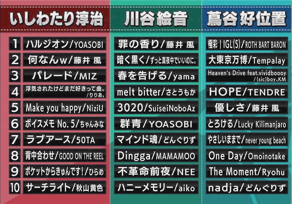 関ジャムランキングを振り返る回 たなさと