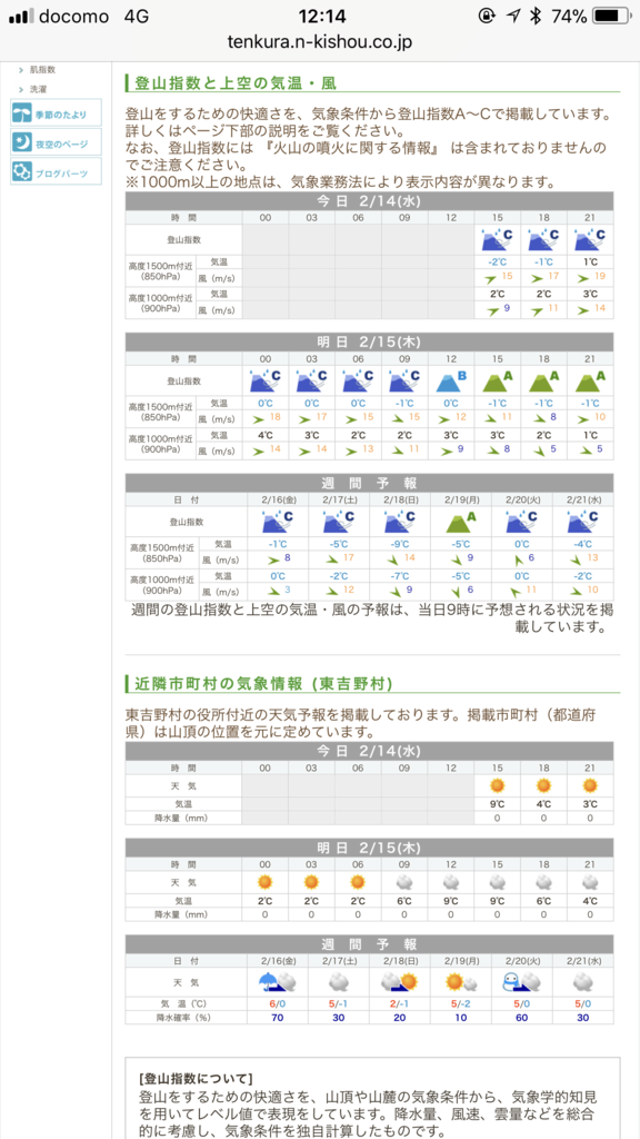 山の天気の調べ方 簡単に説明 山旅 稜線日記