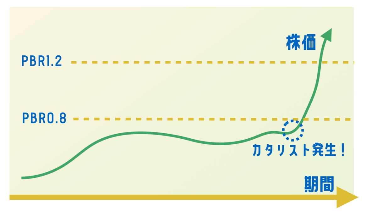 f:id:tana_t:20210312061002p:plain