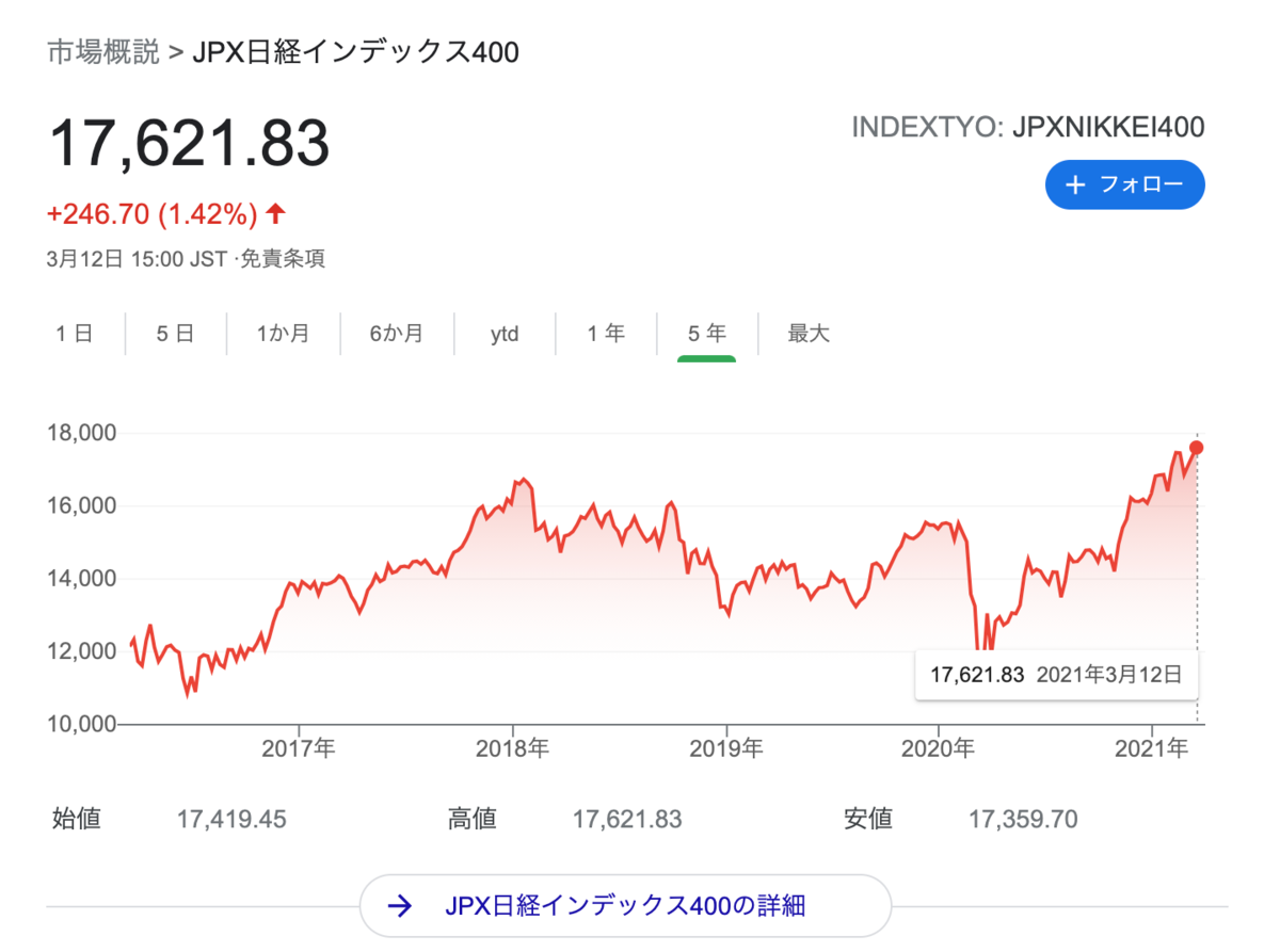 f:id:tana_t:20210313073534p:plain