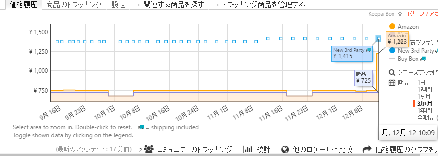 f:id:tanaboo:20161212133035p:plain