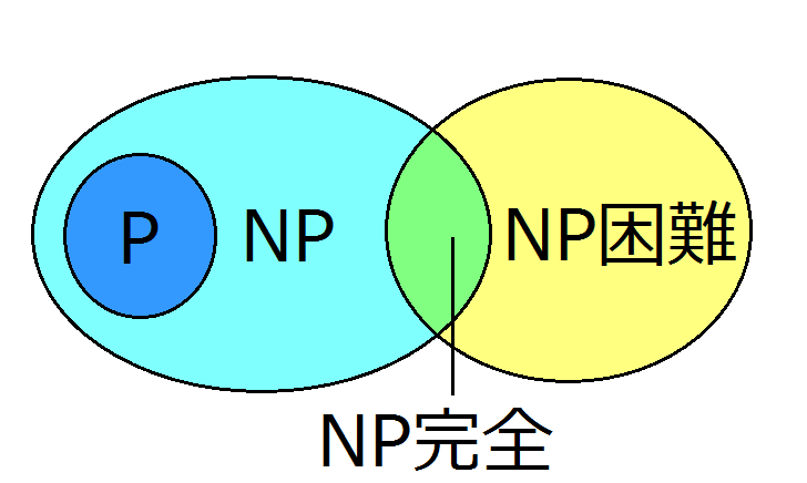 f:id:tanaka-kiiti:20161026190034p:plain