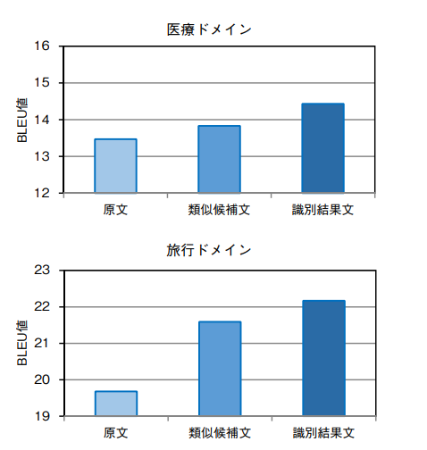f:id:tanaka-kiiti:20180502052918p:plain f:id:tanaka-kiiti:20180502052918p:plain
